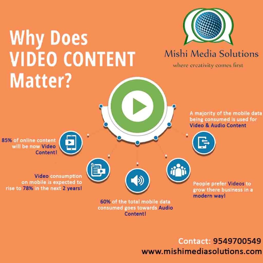 why does video content matter Mishi Media Solutions