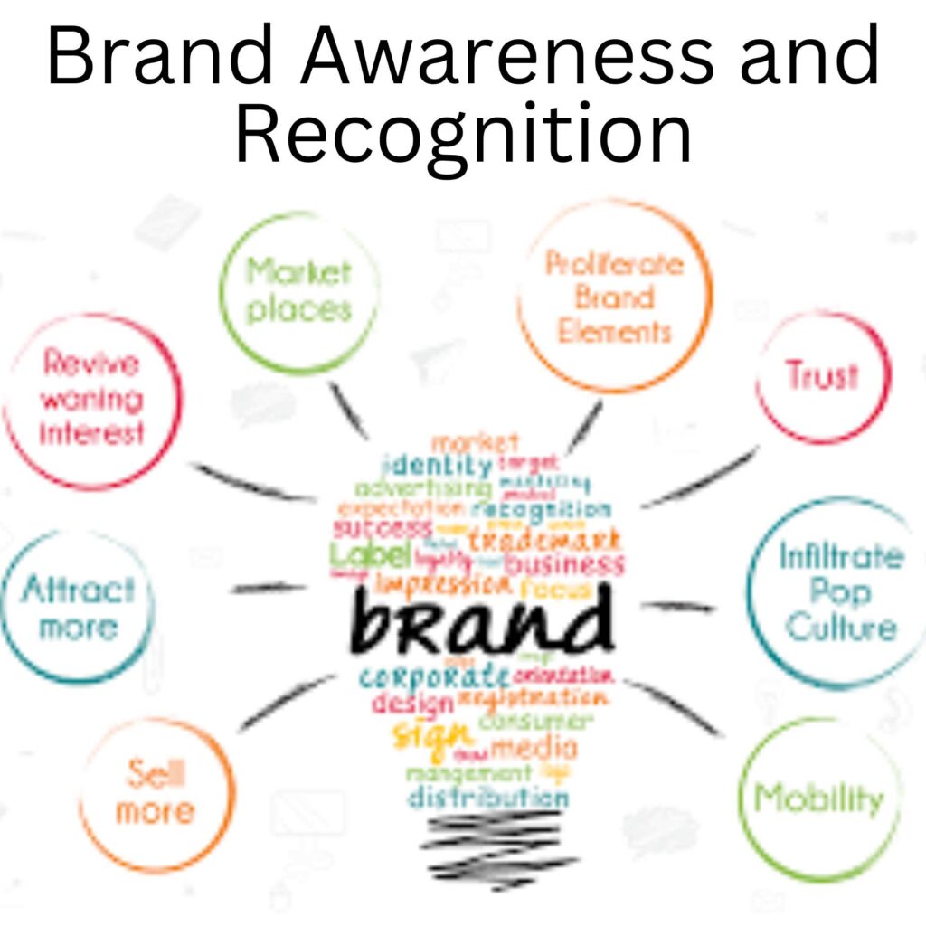 Brand Awareness