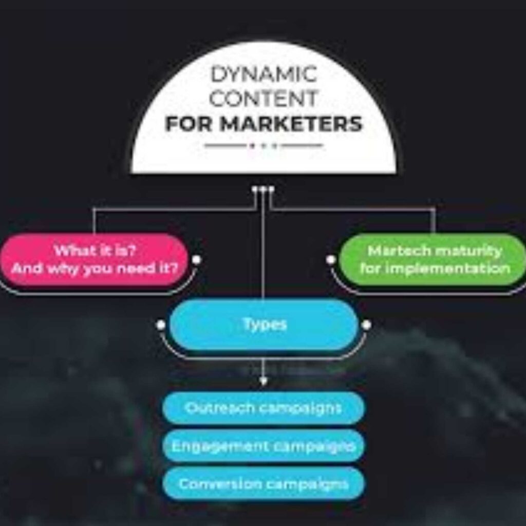 online marketing